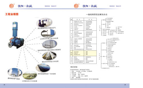 工程业绩和故障原因机解决办法