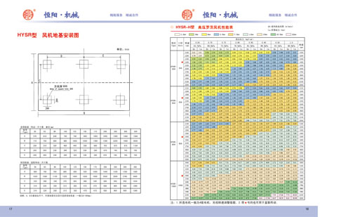 风机地基安装图和高压罗茨风机性能表