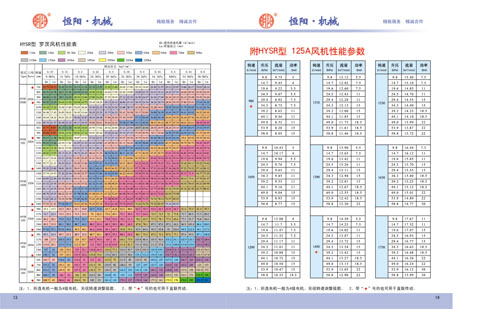 HYSR型罗茨风机性能表和125A风机性能参数